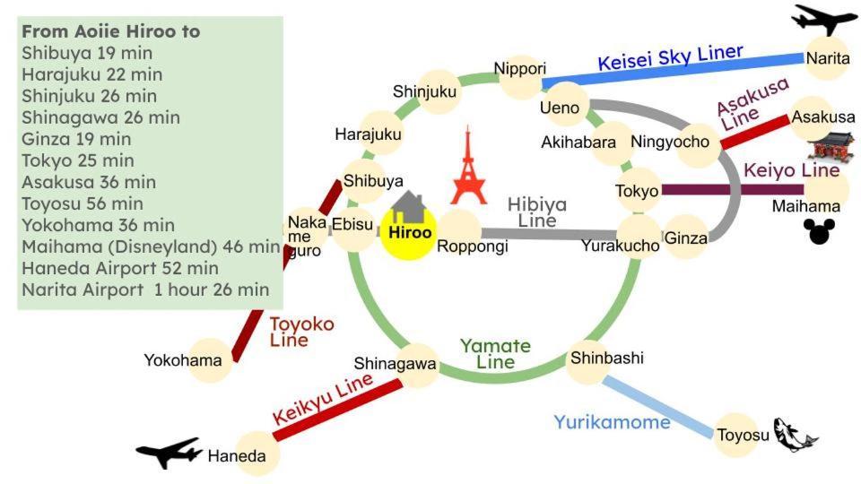 青い家広尾 Hotel Tokyo Luaran gambar